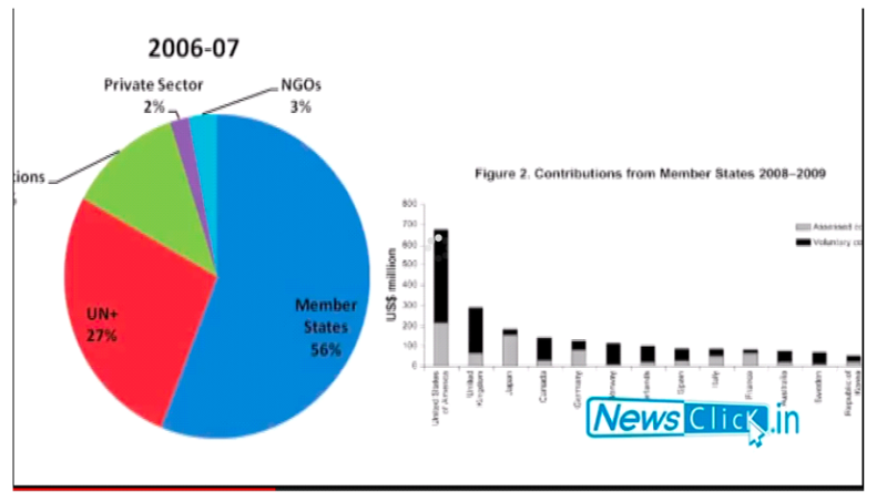 Datei:Finanzierungsanteile WHO 2008-2009.png